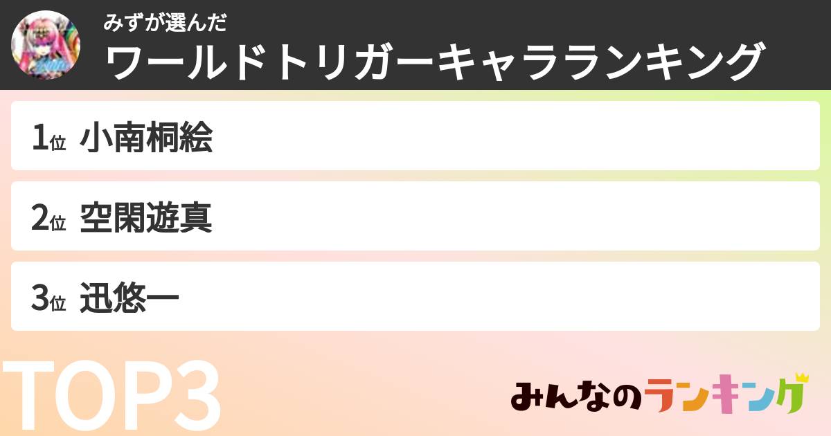 みずさんの「ワールドトリガーキャラランキング」