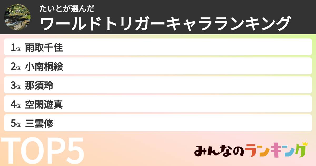 たいとさんの「ワールドトリガーキャラランキング」
