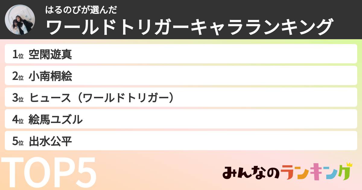 はるのびさんの「ワールドトリガーキャラランキング」