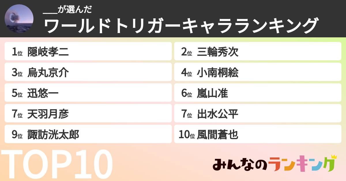 ___さんの「ワールドトリガーキャラランキング」