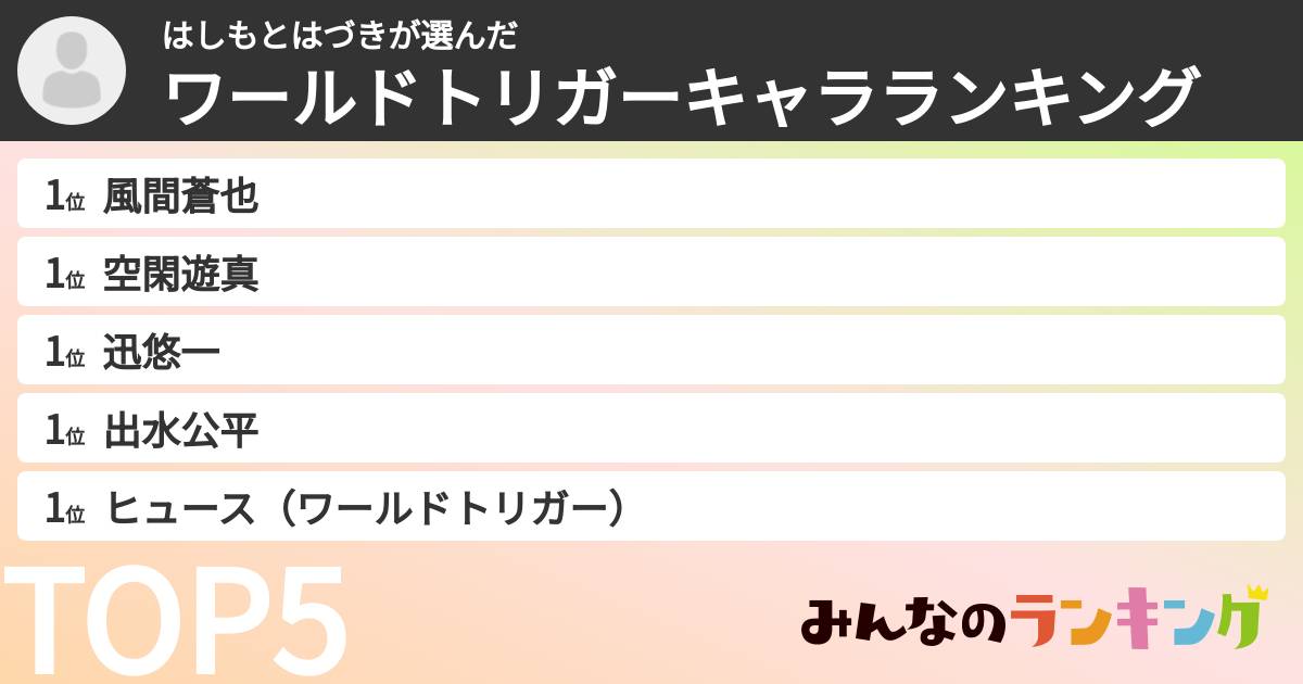 はしもとはづきさんの「ワールドトリガーキャラランキング」