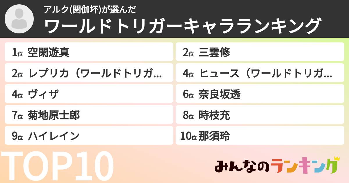 アルク(閼伽坏)さんの「ワールドトリガーキャラランキング」