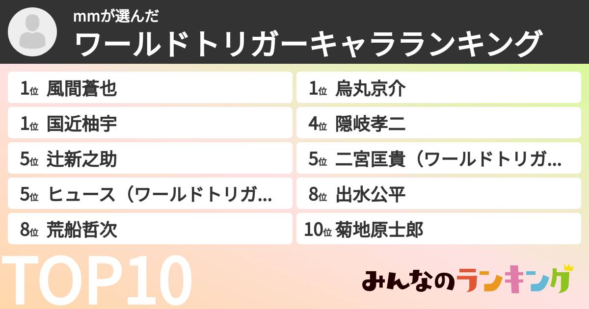mmさんの「ワールドトリガーキャラランキング」
