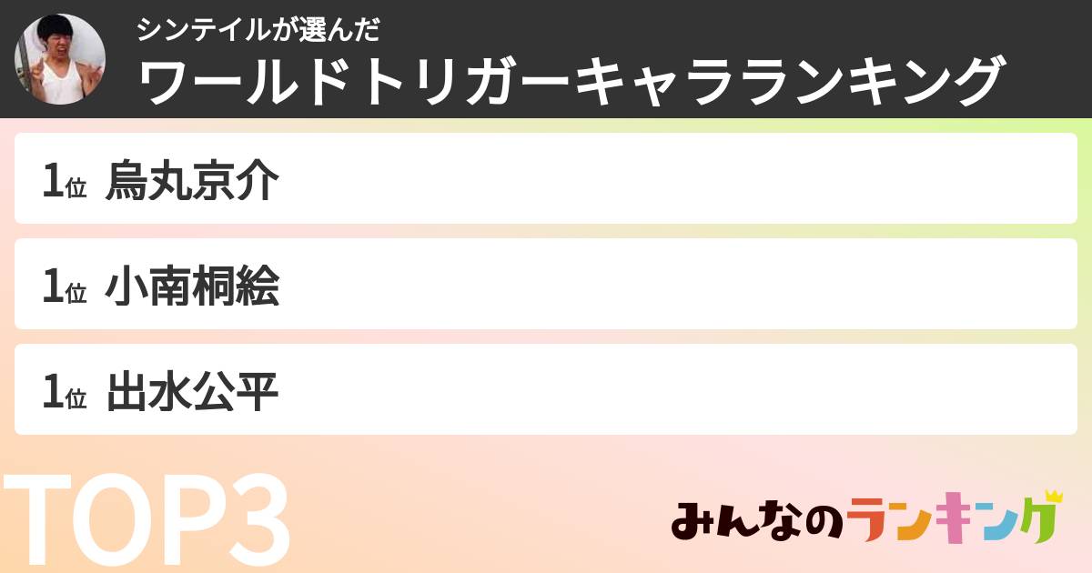 シンテイルさんの「ワールドトリガーキャラランキング」