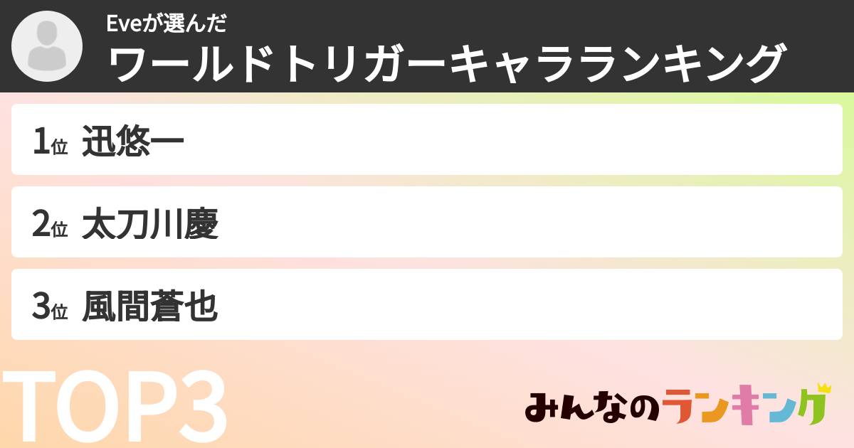 Eveさんの「ワールドトリガーキャラランキング」