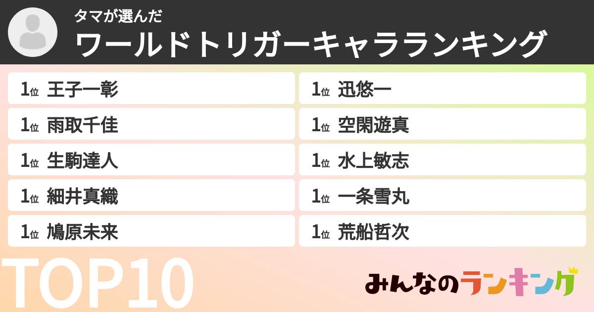 タマさんの「ワールドトリガーキャラランキング」