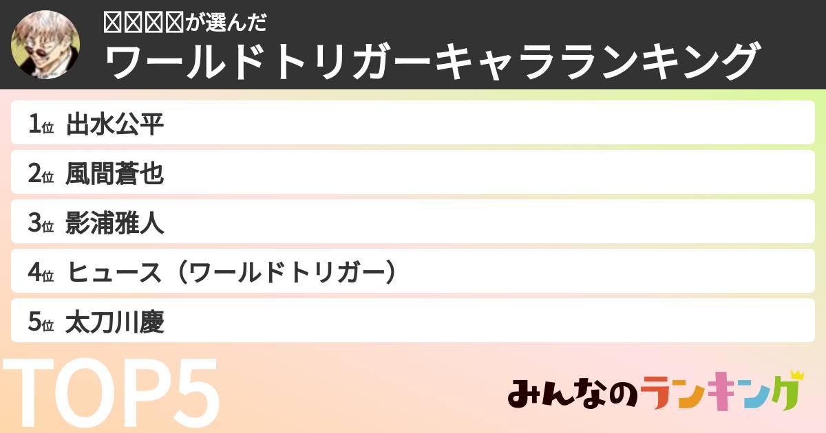 𝕞𝕚𝕜𝕦さんの「ワールドトリガーキャラランキング」