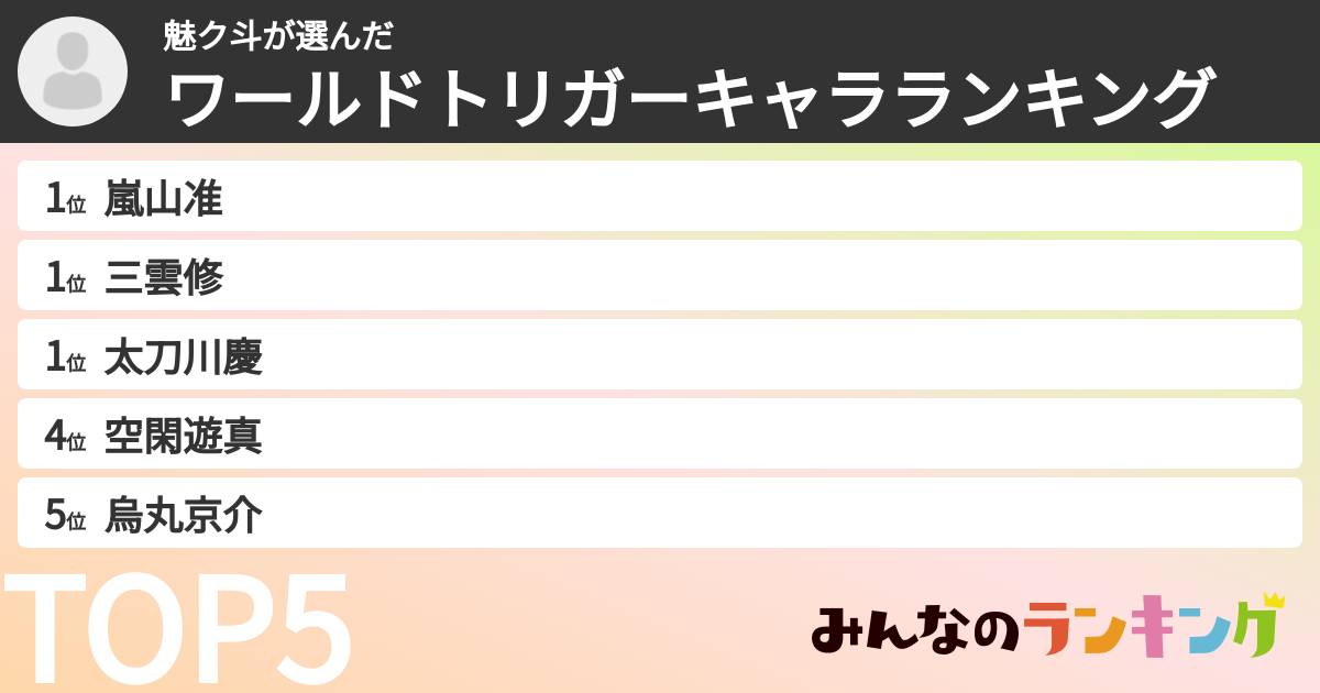魅ク斗さんの「ワールドトリガーキャラランキング」