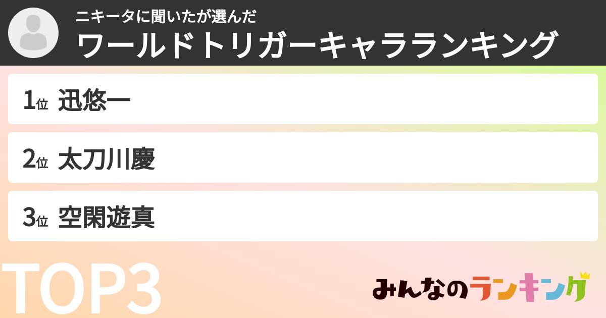 ニキータに聞いたさんの「ワールドトリガーキャラランキング」