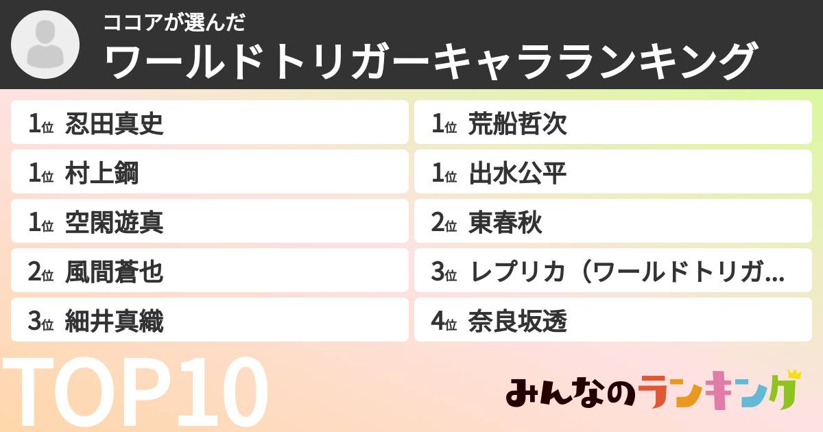 ココアさんの「ワールドトリガーキャラランキング」
