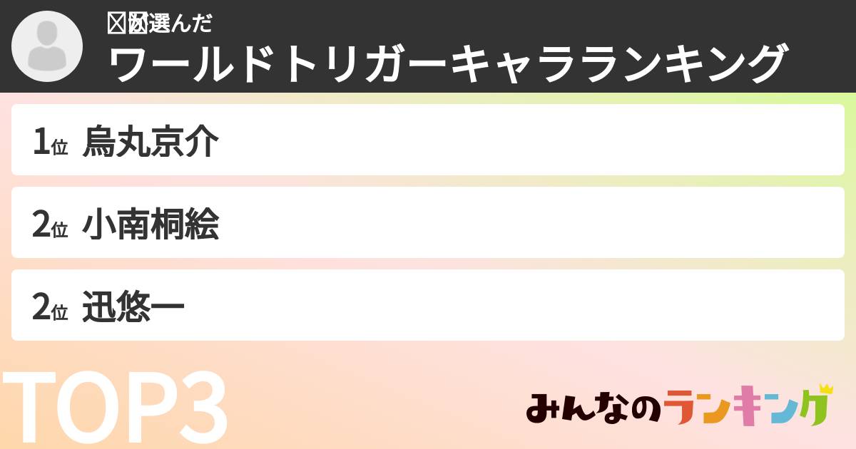 ⋆͛さんの「ワールドトリガーキャラランキング」