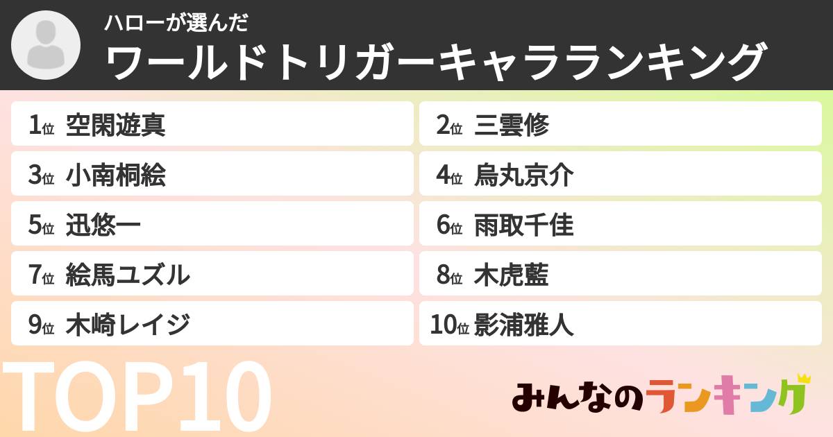 ハローさんの「ワールドトリガーキャラランキング」