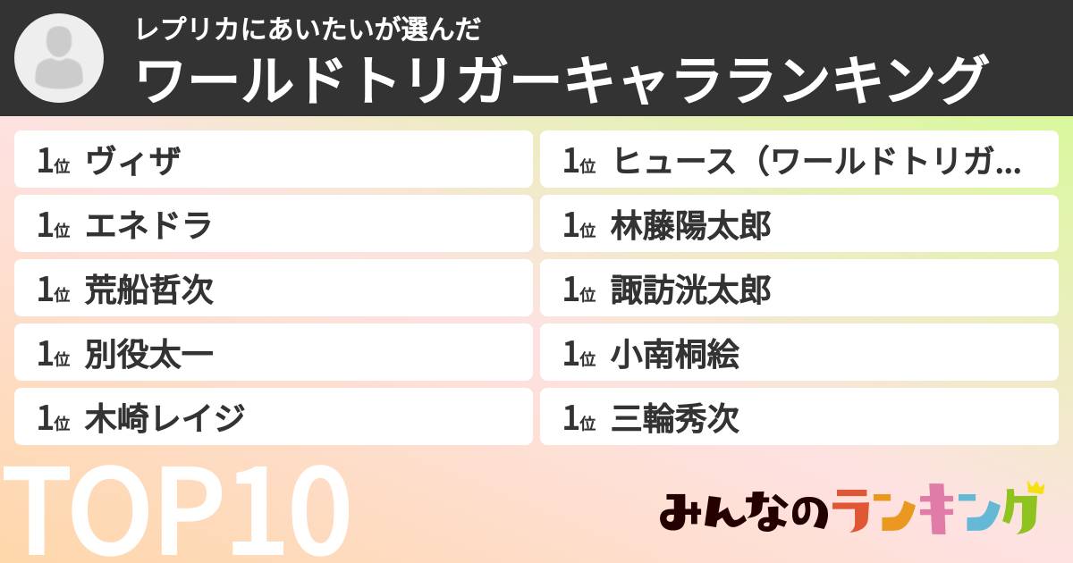 レプリカにあいたいさんの「ワールドトリガーキャラランキング」