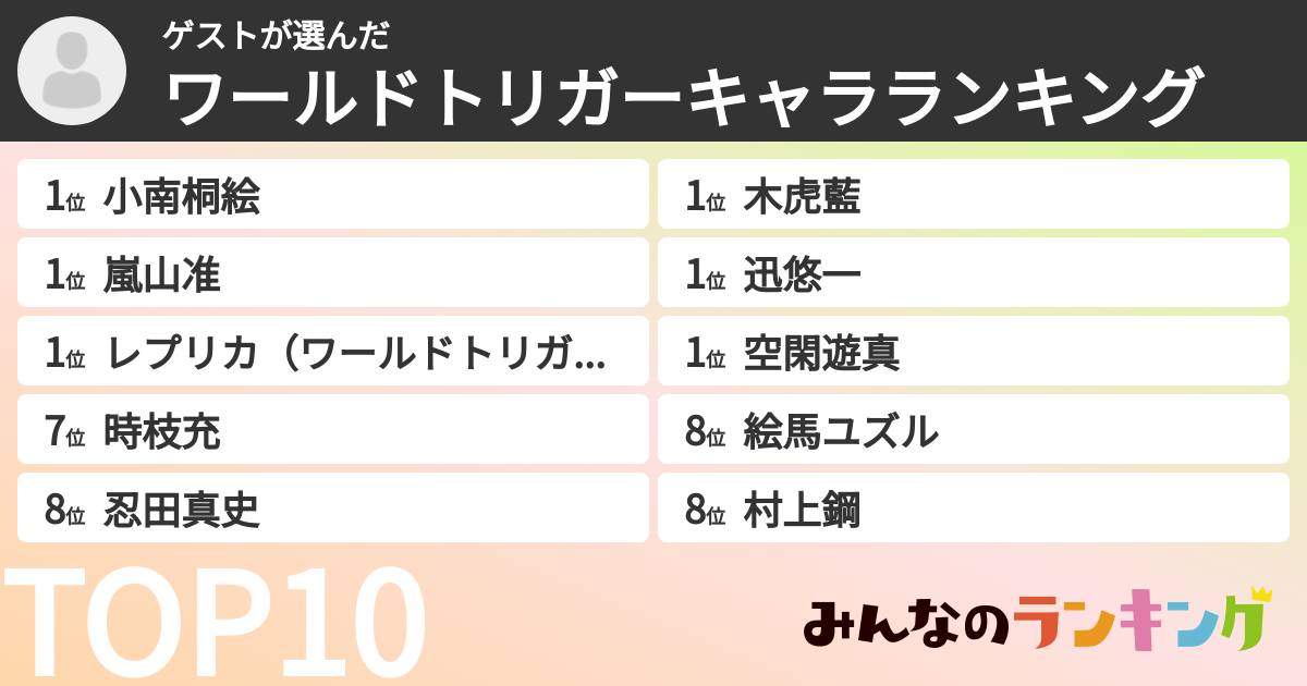 ゲストさんの「ワールドトリガーキャラランキング」