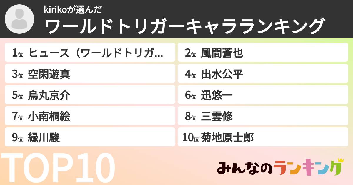 kirikoさんの「ワールドトリガーキャラランキング」