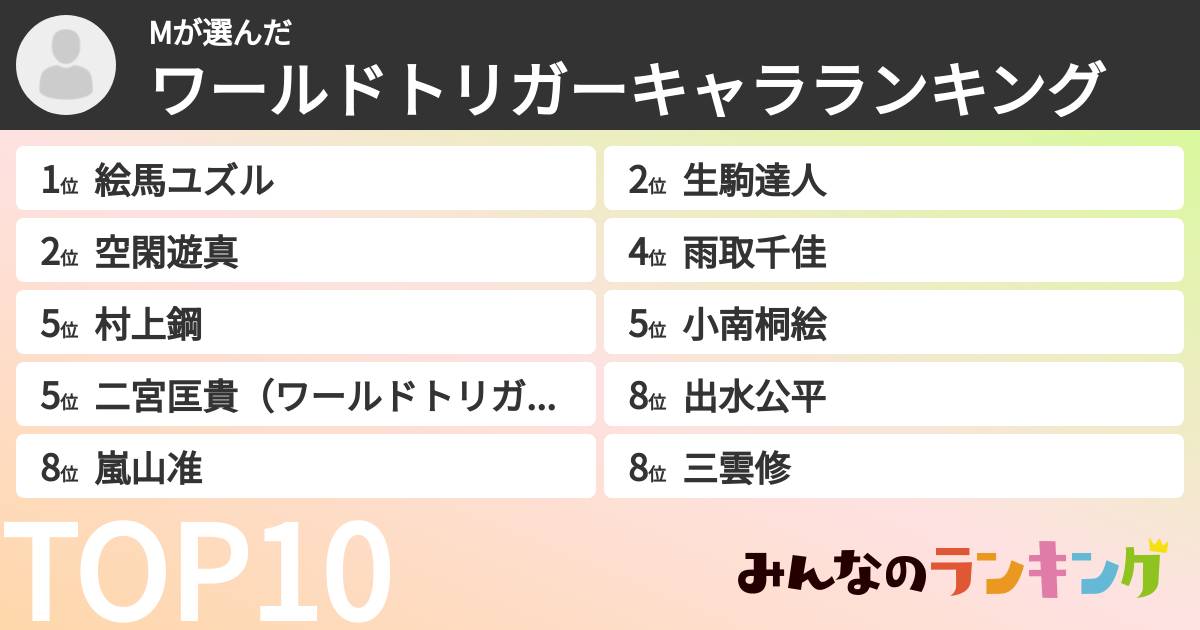 Mさんの「ワールドトリガーキャラランキング」
