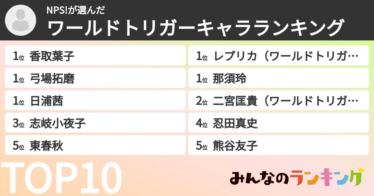 NPS!さんの「ワールドトリガーキャラランキング」