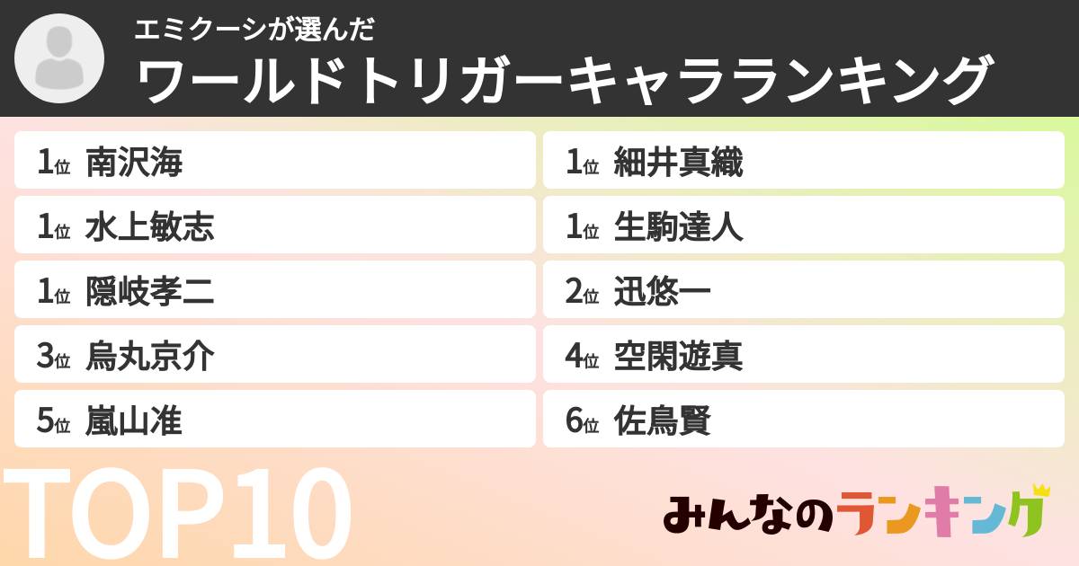 エミクーシさんの「ワールドトリガーキャラランキング」