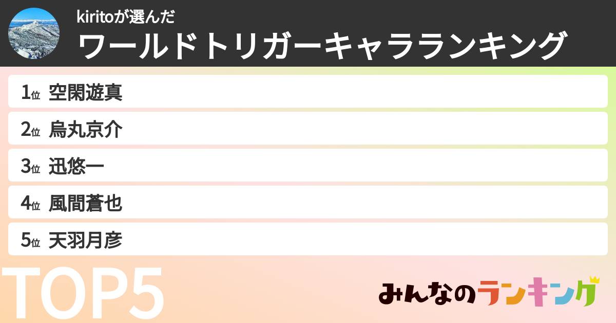 kiritoさんの「ワールドトリガーキャラランキング」