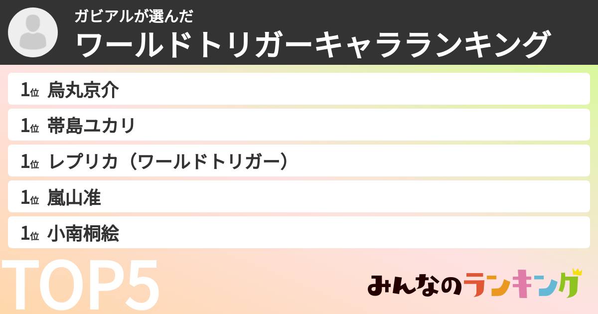 ガビアルさんの「ワールドトリガーキャラランキング」