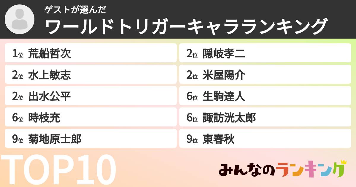 ゲストさんの「ワールドトリガーキャラランキング」