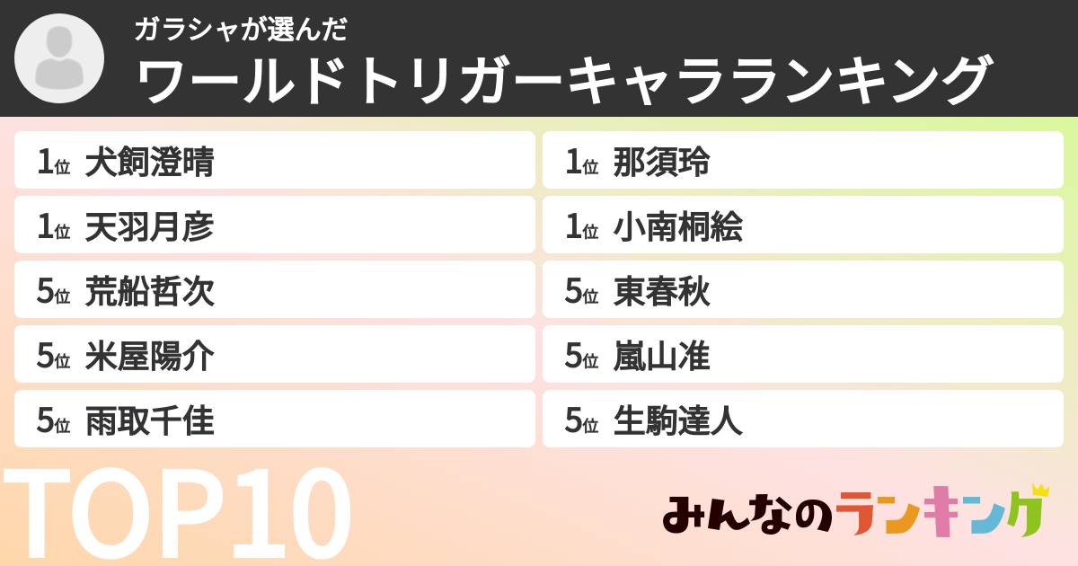 ガラシャさんの「ワールドトリガーキャラランキング」