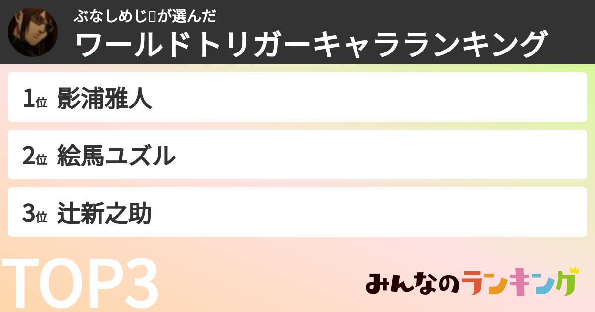 ぶなしめじ🍄さんの「ワールドトリガーキャラランキング」