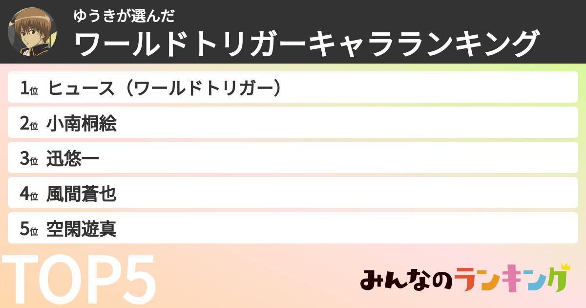 ゆうきさんの「ワールドトリガーキャラランキング」