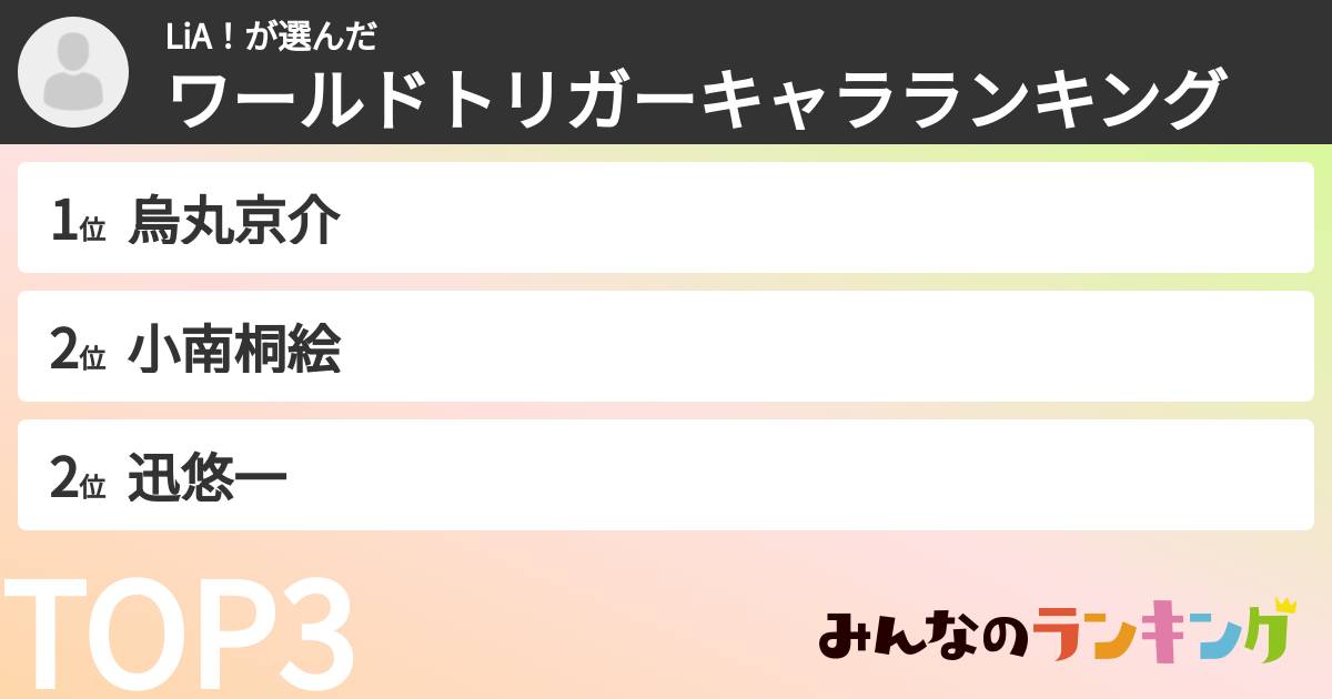 LiA!さんの「ワールドトリガーキャラランキング」