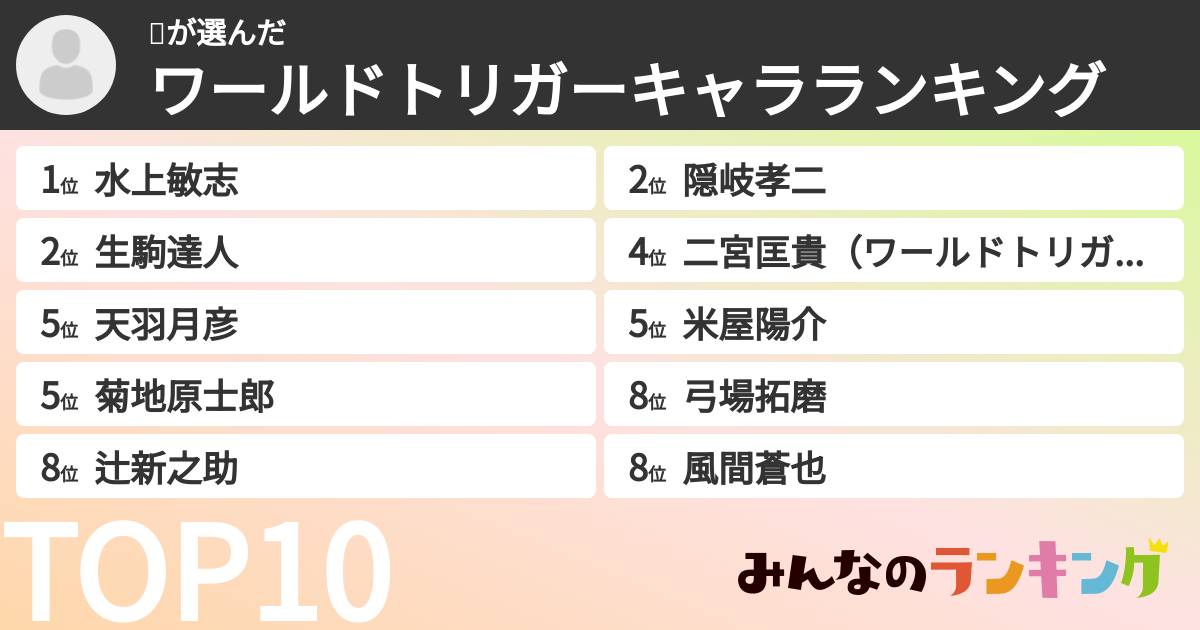🐍さんの「ワールドトリガーキャラランキング」