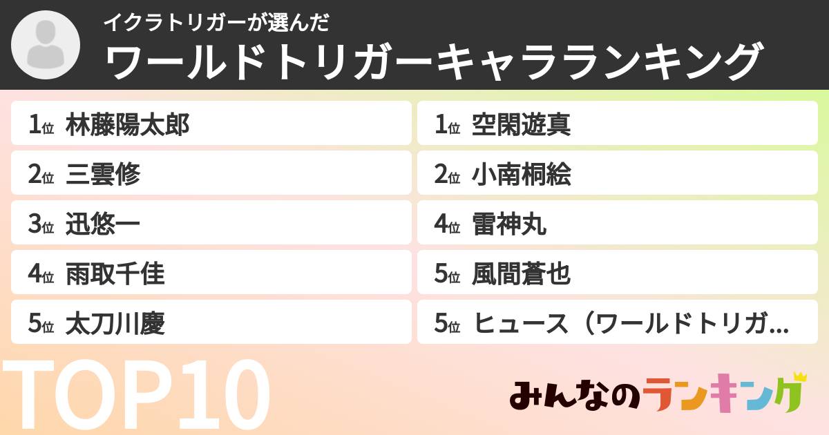 イクラトリガーさんの「ワールドトリガーキャラランキング」