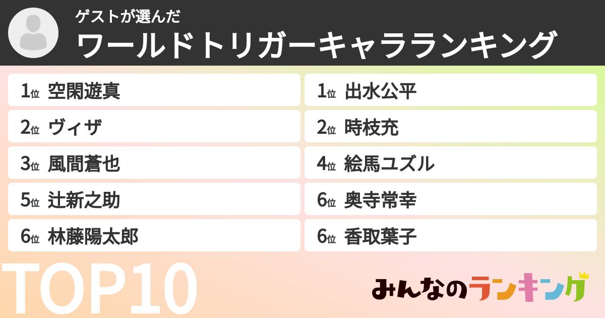 ゲストさんの「ワールドトリガーキャラランキング」