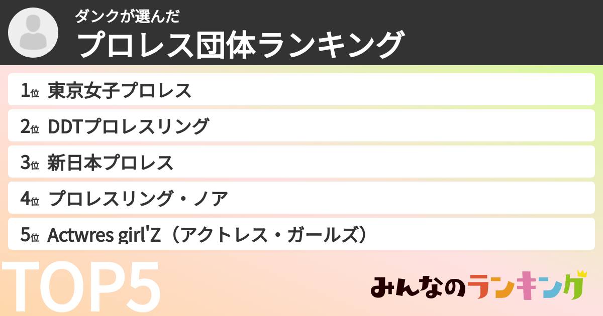 ダンクさんの「プロレス団体ランキング」