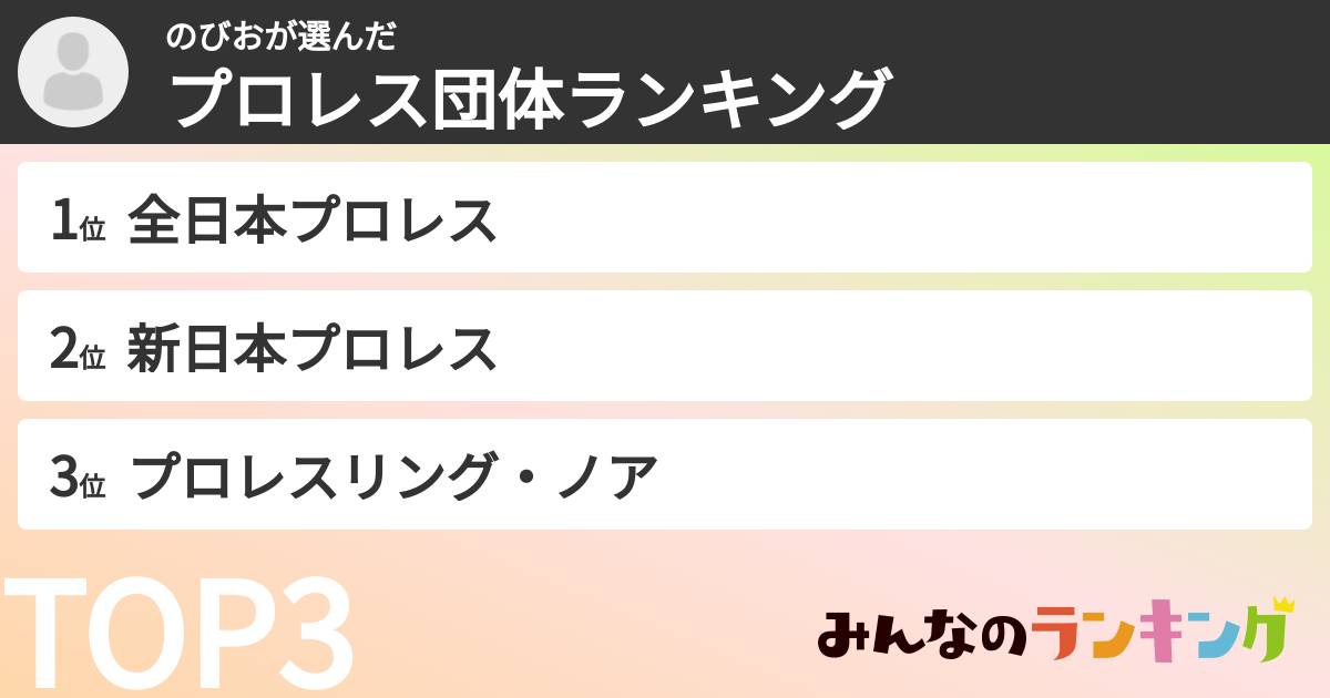 のびおさんの「プロレス団体ランキング」