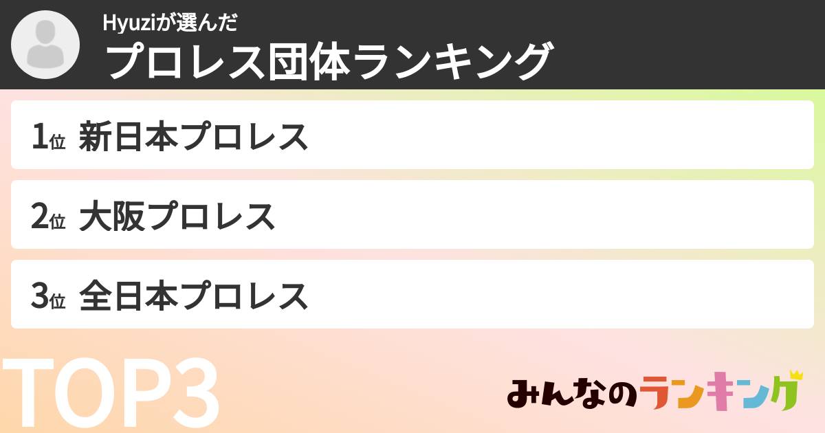 Hyuziさんの「プロレス団体ランキング」