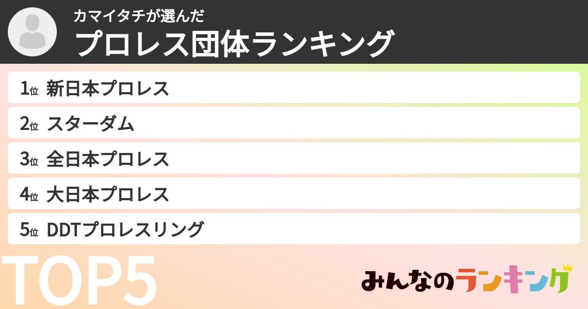 カマイタチさんの「プロレス団体ランキング」