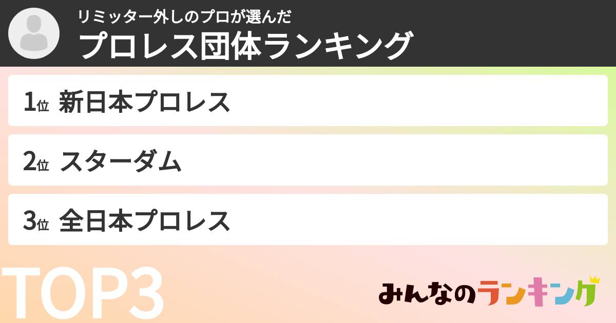 リミッター外しのプロさんの「プロレス団体ランキング」