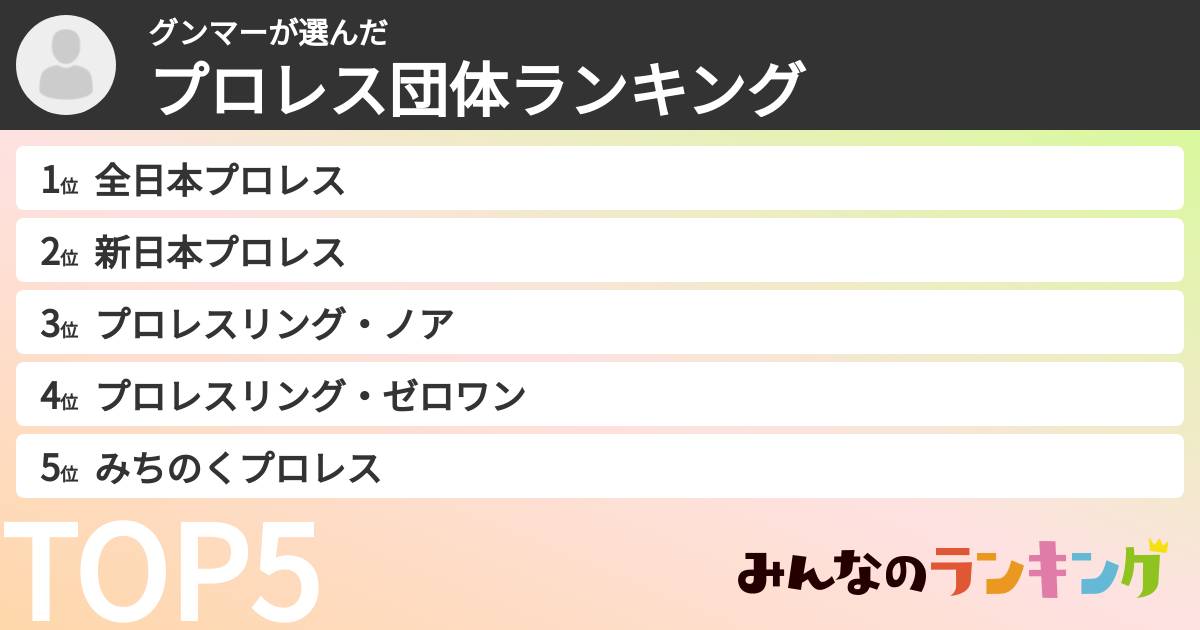 グンマーさんの「プロレス団体ランキング」
