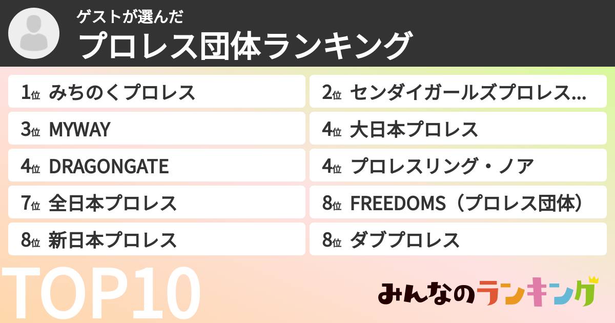 ゲストさんの「プロレス団体ランキング」