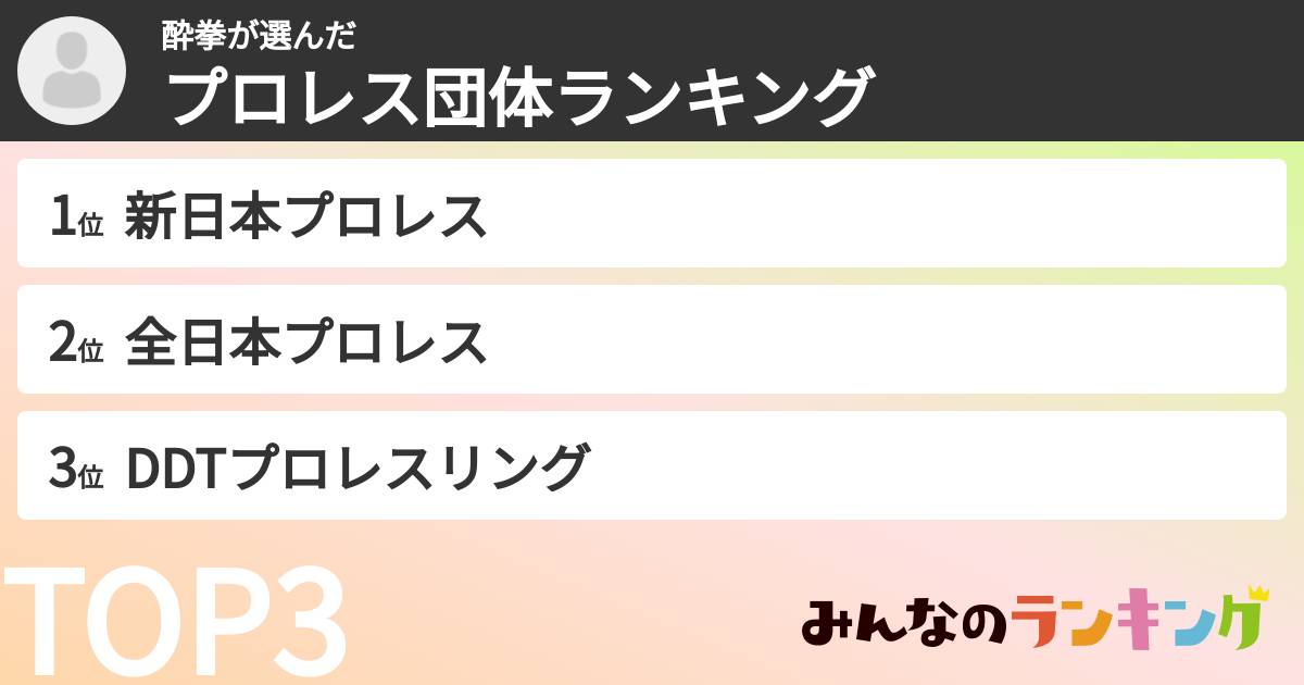 酔拳さんの「プロレス団体ランキング」