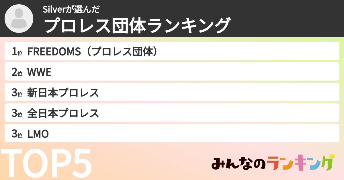 Silverさんの「プロレス団体ランキング」