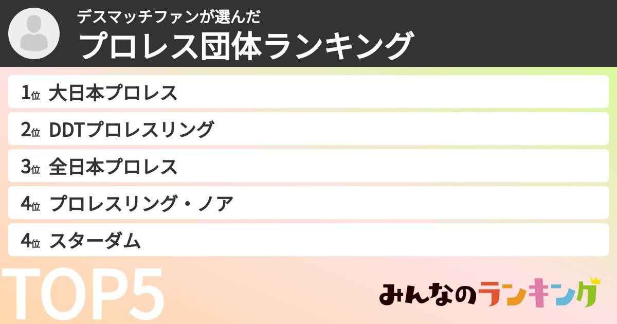デスマッチファンさんの「プロレス団体ランキング」