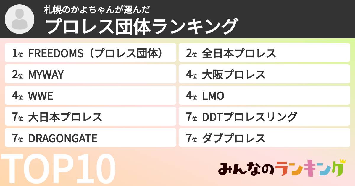 札幌のかよちゃんさんの「プロレス団体ランキング」