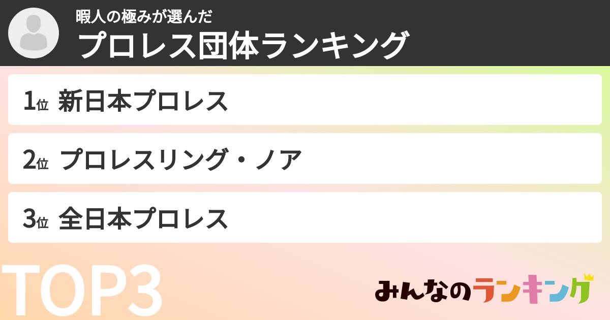 暇人の極みさんの「プロレス団体ランキング」