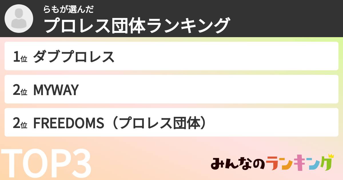 らもさんの「プロレス団体ランキング」