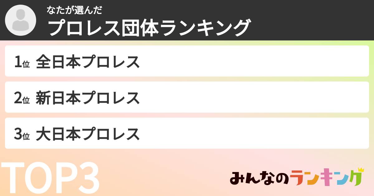 なたさんの「プロレス団体ランキング」