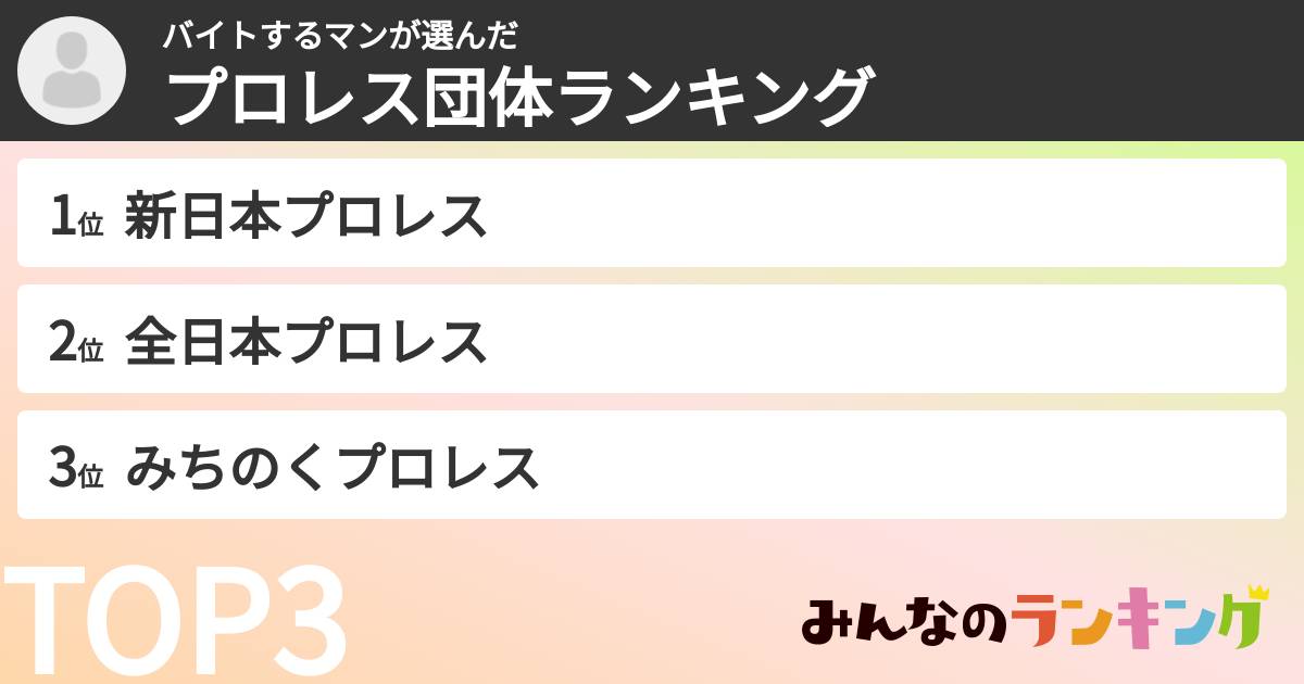 バイトするマンさんの「プロレス団体ランキング」