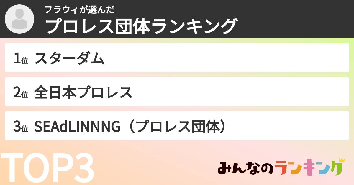 フラウィさんの「プロレス団体ランキング」