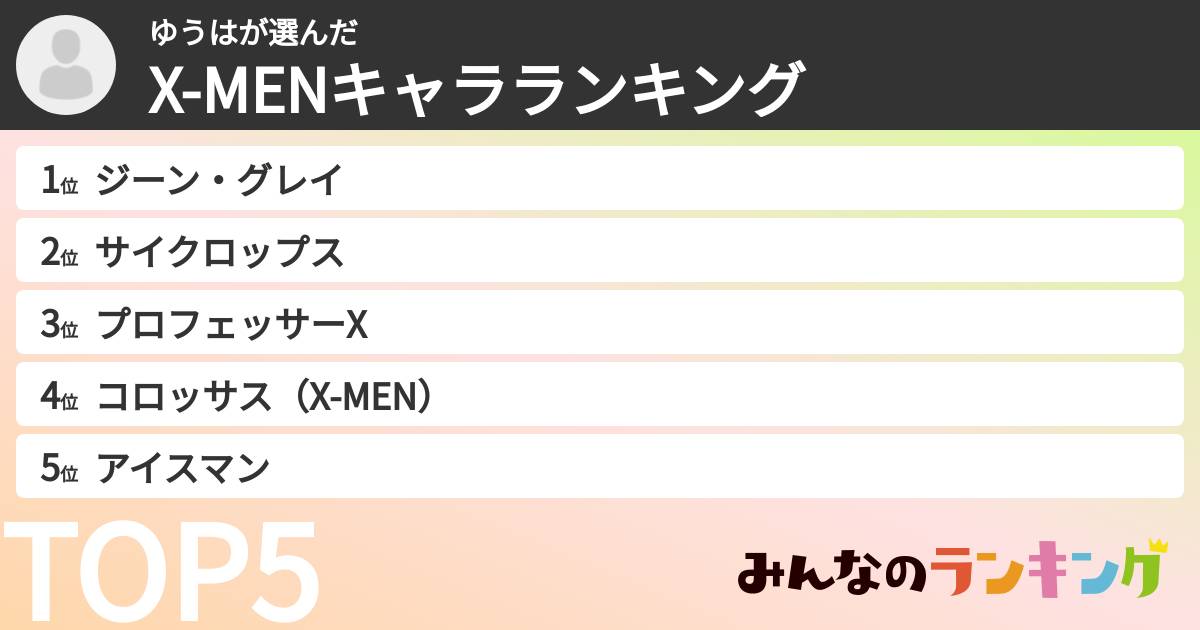 ゆうはさんの「X-MENキャラランキング」