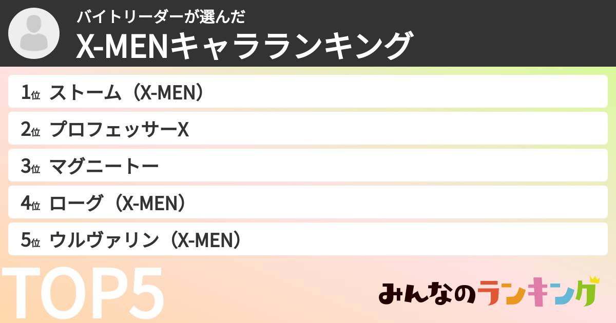 バイトリーダーさんの「X-MENキャラランキング」